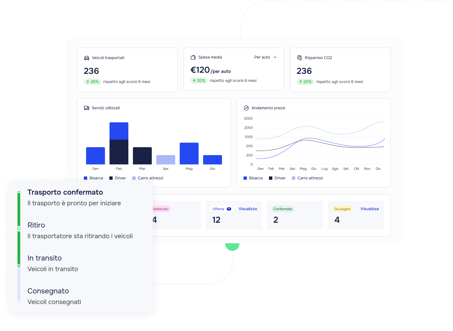 Karrycar dashboard